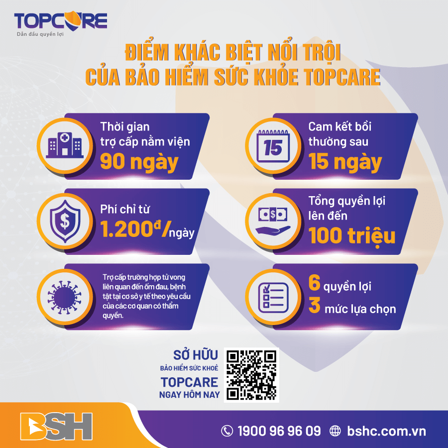 Bảo hiểm sức khỏe Topcare với nhiều khác biệt nổi trội nhất thị trường 