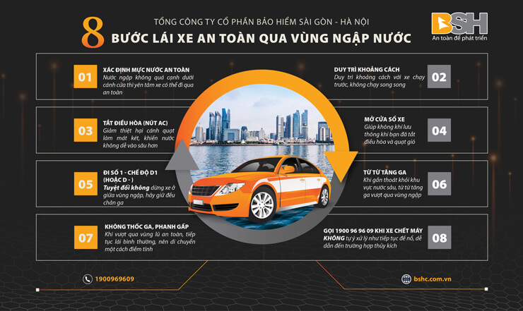 Thummail 8 buoc lai xe qua vung ngap nuoc 01 01 01 01